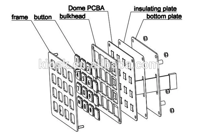 自動支払機の支払のキオスクは暗号化したPinのパッド（KMY3501B-PCI）を